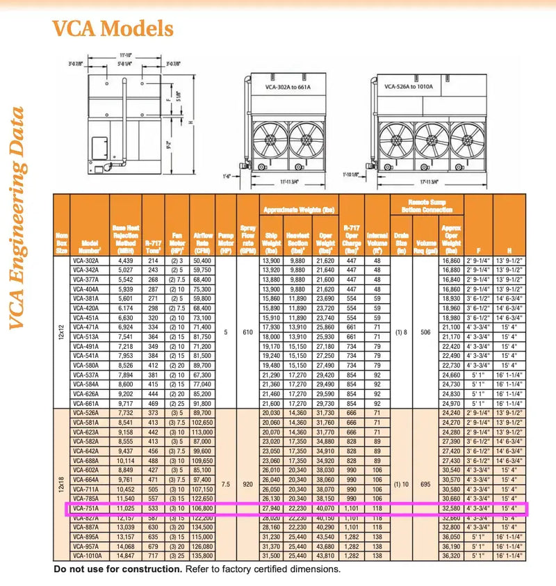 BAC VAC-751A Evaporative Condenser (751 Nominal Tons, 4- HP Motors, 1 Tower Unit)