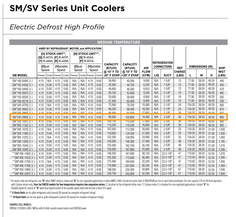 Hussmann SM24E-989-AMM 460/3 T IP Freon Evaporator Coil - 12.975 TR, 2 Fans (Low/Medium Temperature) Hussmann 
