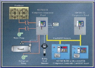 Micro III Compressor Panel FES 