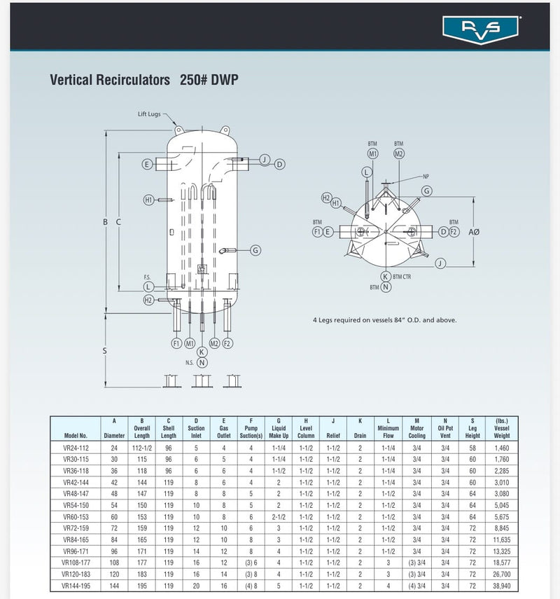 RVS  Vertical Ammonia Recirculator (42in x 144in. 1031 Gallons. (2) 3.4 HP Pumps.)