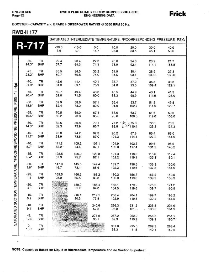 Paquete de compresor de tornillo rotativo Frick RWB-II-177B (Frick VR22-50, 150 HP, 250/460 V, PANEL DE CONTROL FALTANTE)