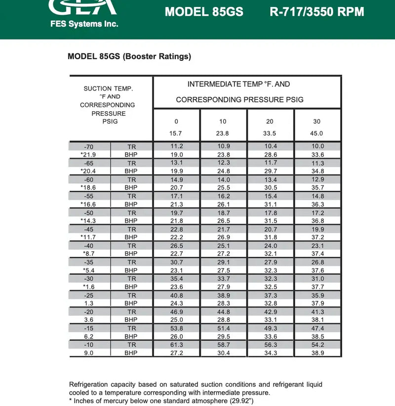 GEA 85GS Rotary Screw Compressor Package (GEA G-61, 40 HP 206 V)