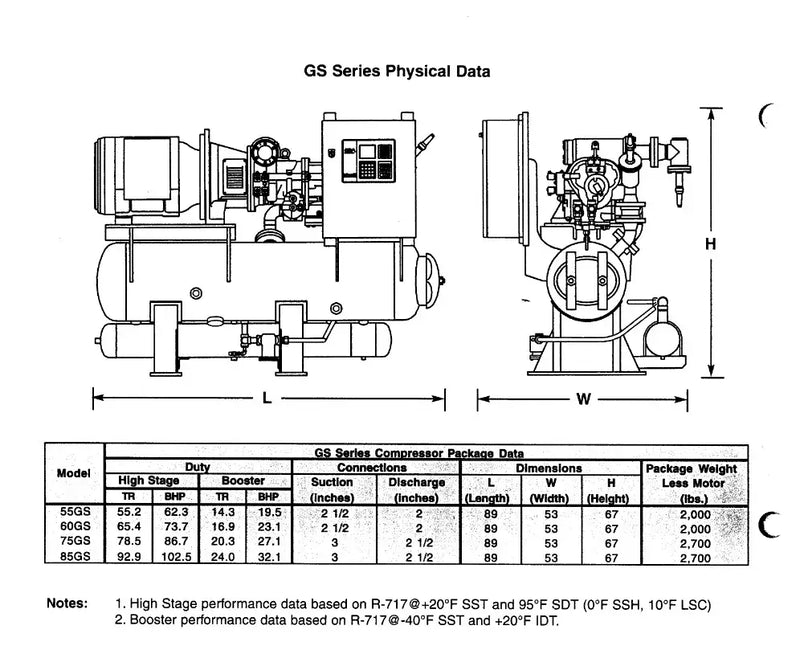 GEA 85GS Rotary Screw Compressor Package (GEA G-61, 40 HP 206 V)