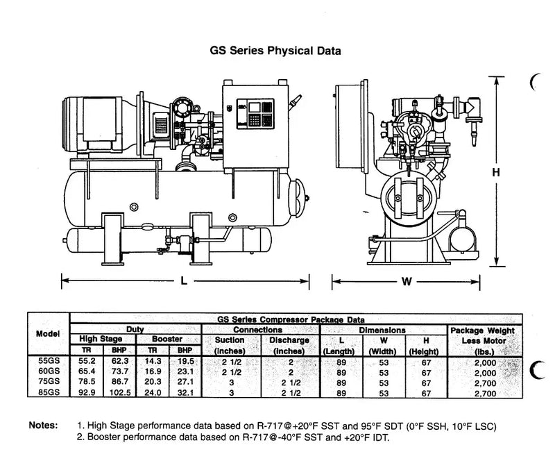 GEA 75GS Rotary Screw Compressor Package (GEA ER-E2640S-28, 100 HP, 208 V)