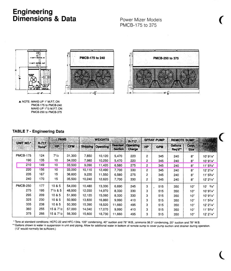 Evapco PMCB-210 Evaporative Condenser (210 Nominal Tons)