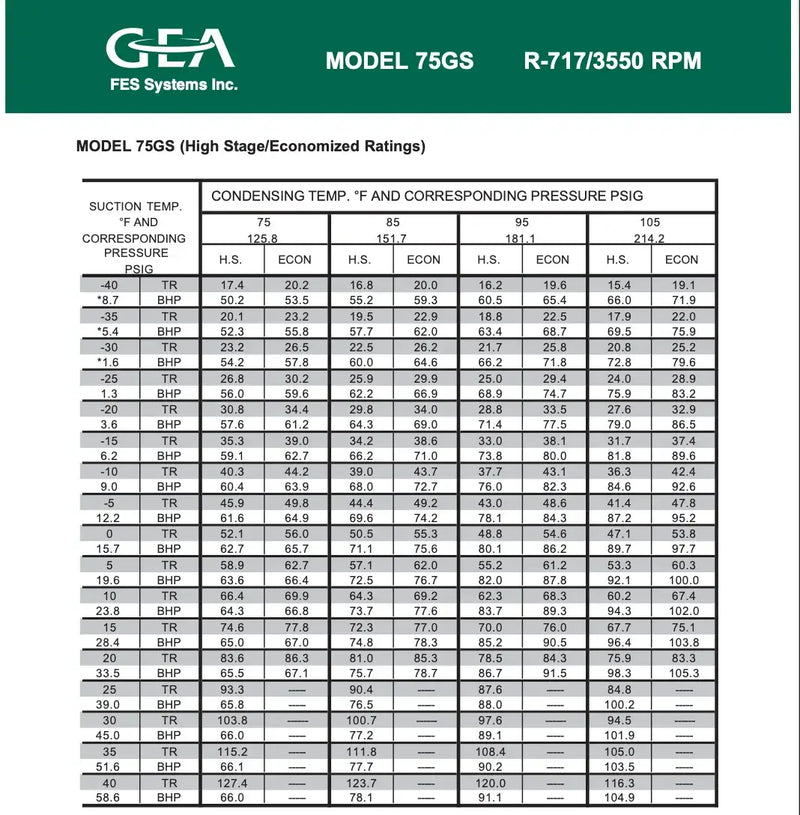 GEA 75GS Rotary Screw Compressor Package (GEA ER-E2640S-28, 100 HP, 208 V)