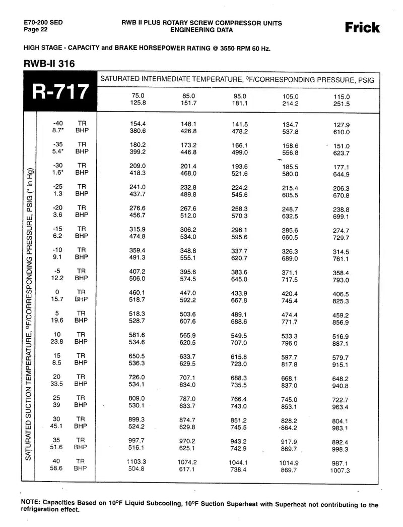 Frick RWB-II-316B Rotary Screw Compressor Package (Frick TDSH283S, 200 HP 230/460 V, Micro Control Panel)