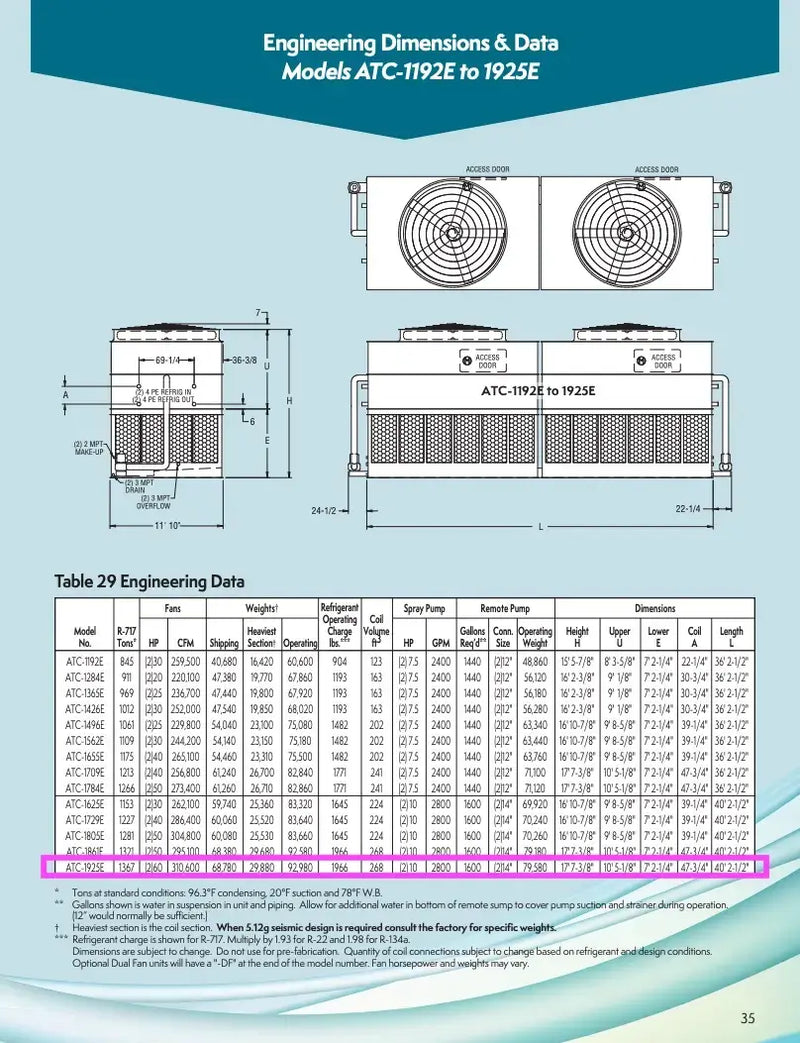 Condensador evaporativo Evapco ATC-1915E-1G (957,5 toneladas nominales, 2 motores, 1 unidad de torre)