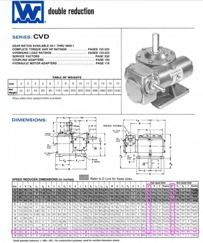 Winsmith 14CVD Series Gear Box