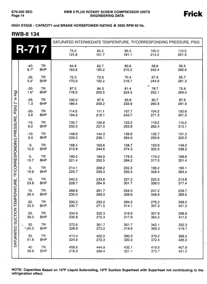 Paquete de compresor de tornillo rotativo Frick RWB-II-134 (Frick TDSH193L, 100 HP 460 V, panel de control Logix UL)