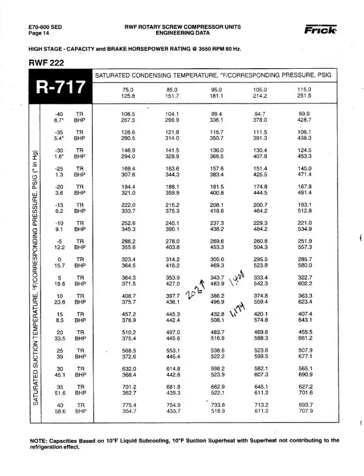 Paquete de compresor de tornillo rotativo Frick RWF-222 B (Frick SGC2317, 175 HP 460 V, panel de control Frick Micro)