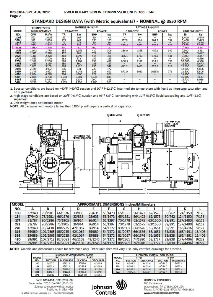 Paquete de compresor de tornillo rotativo Frick RWF-177-S (Frick SGC2313, 250 HP, 460 V)