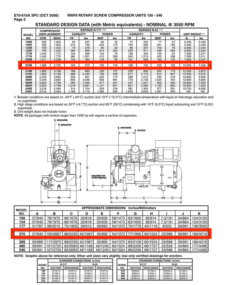 Paquete de compresor de tornillo rotativo Frick RWF-II-270B (Frick SGC, 159 BHP, panel de control Quantum HD)