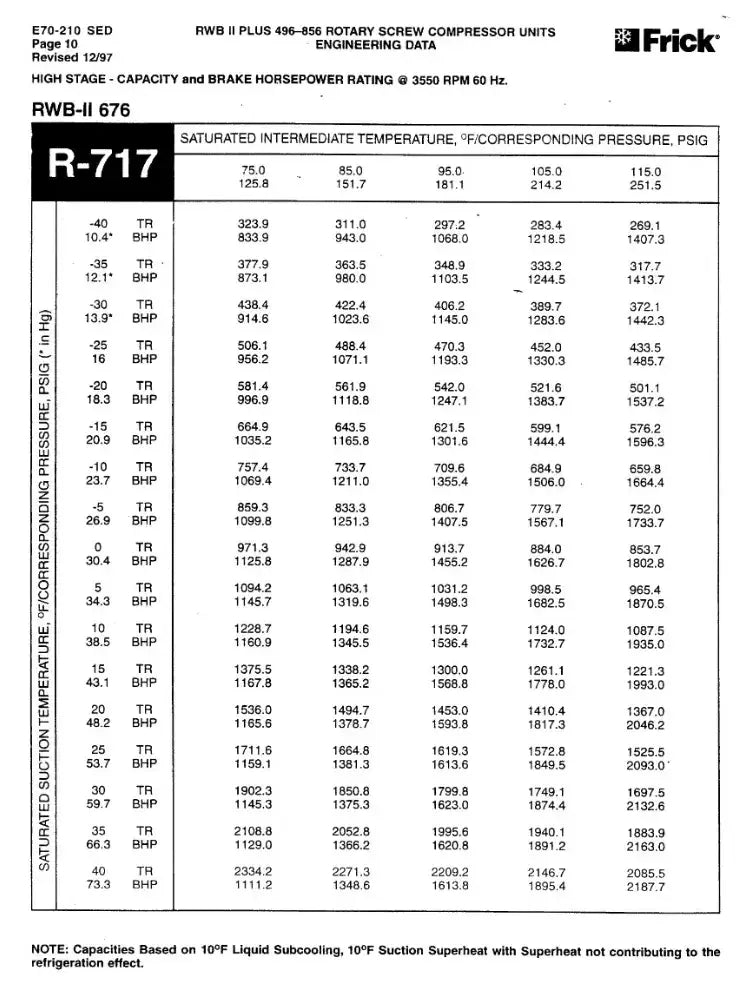 Paquete de compresor de tornillo rotativo Frick RWB-II-676 (Frick TDSH355L, 500 HP 4160 V, panel de control Frick Micro)