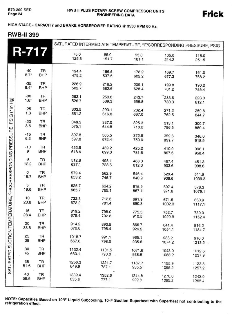 Paquete de compresor de tornillo rotativo Frick RWB II-399H (Frick TDSH283L, 1000 HP 2300/4160 V, panel de control Frick Micro)