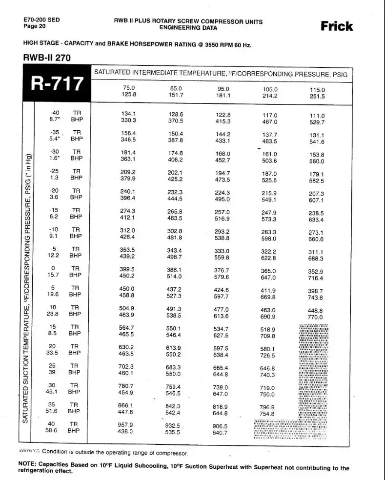 Paquete de compresor de tornillo rotativo Frick RWB-II-270B (Frick TDSH233XL, 200 HP 460 V, panel de control Frick Micro)