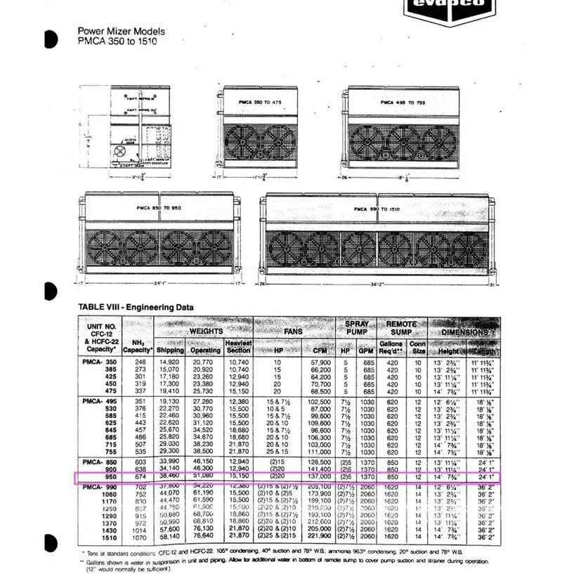 Evapco PMCA-950 Evaporative Condenser (950 Nominal Tons, 4 Motors, 1 Tower Unit)