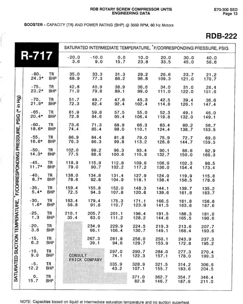 Paquete de compresor de tornillo rotativo Frick RDB-222B (150 HP, 460 V, panel de control Frick RDB Plus)