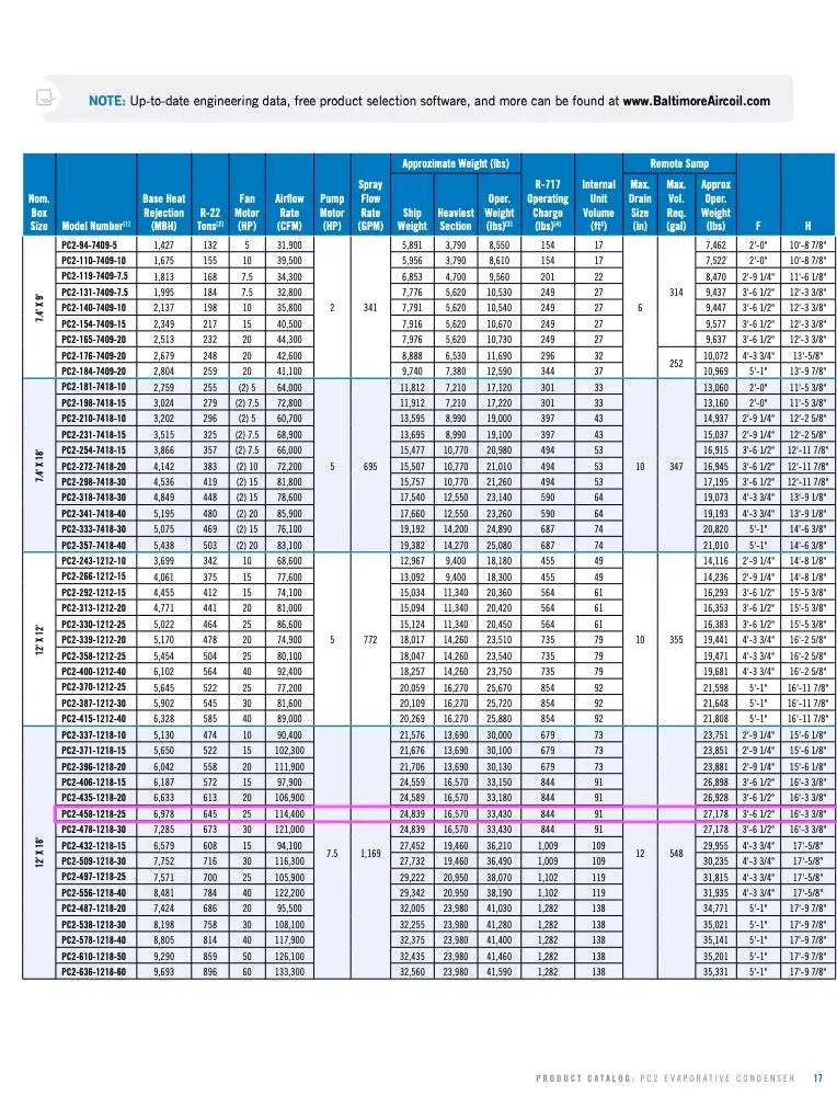 BAC PC2-458-1218-25 Evaporative Condenser (645 Nominal Tons, 1- 25 HP Motor, 1 Tower Unit)