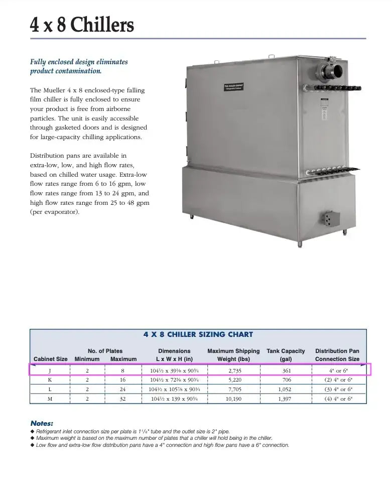 Mueller 361 FFC Plate Chiller (6 - 48 X 96 Stainless Steel Plates)