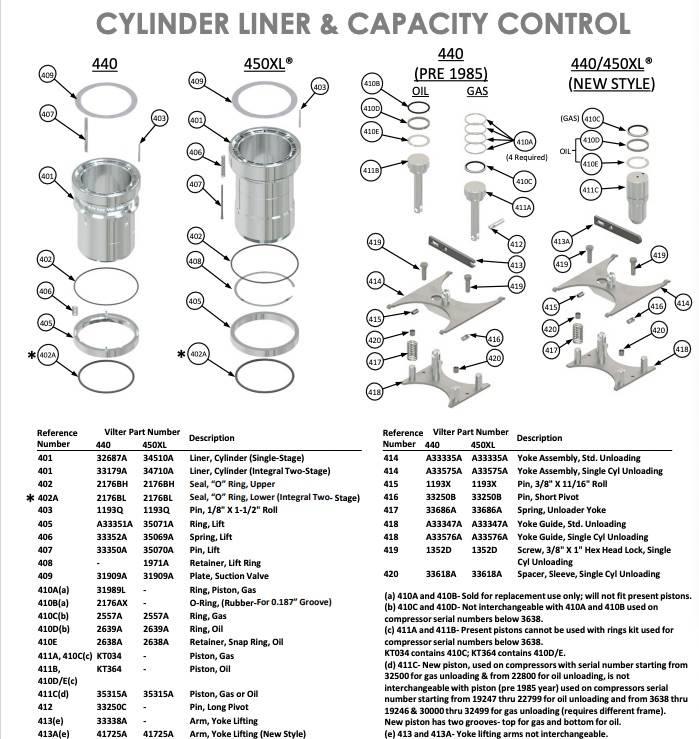 Vilter Cylinder Liner & Capacity Control Parts