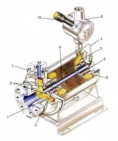 ChemPump GVBS-5K-1S Centrifugal Pump (7.9 HP, 50 GPM Max)