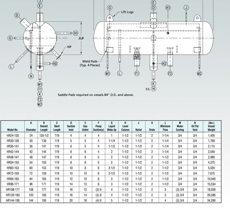 RVS Horizontal Ammonia Recirculator ( 48in x 147in. 1425 Gallons)