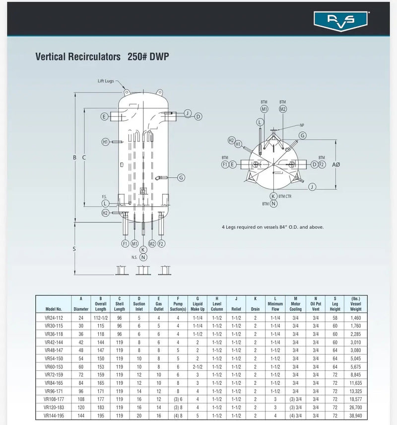 RVS  Vertical Ammonia Recirculator (48 Dia X 147 in. 1134 Gallons. 2-5 HP Pumps.)