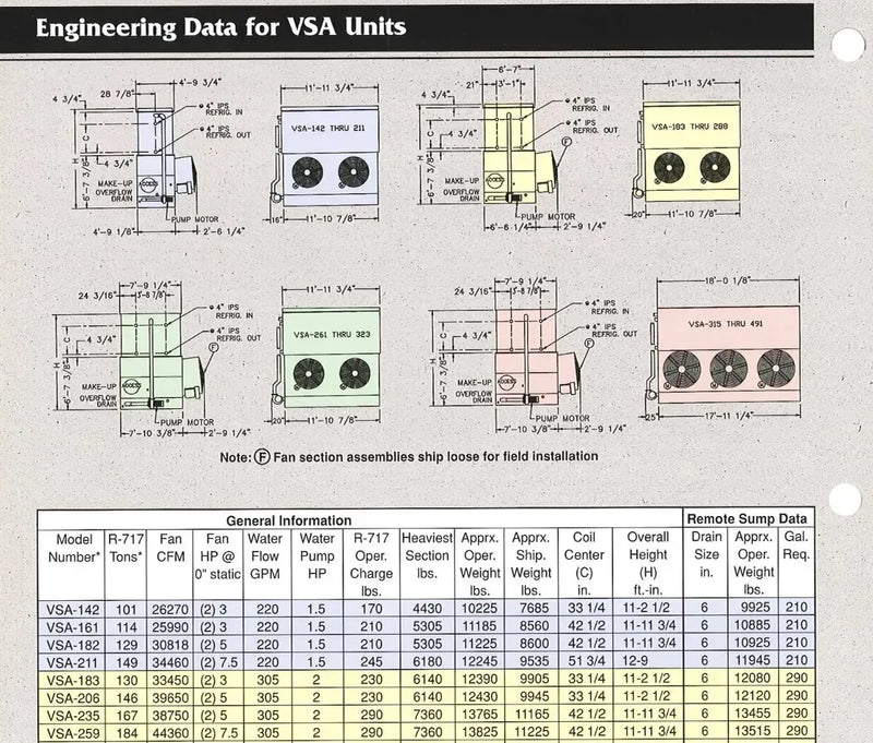 Condensador evaporativo Vilter VSA-259 (259 toneladas nominales, motores de 2 a 7,5 HP, 1 unidad de torre)