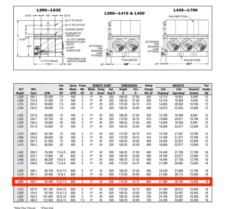 Imeco XLP-L-565 Condensador Evaporativo (565 Toneladas Nominales, Motor 1-15 HP)